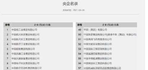 重磅官宣 深圳再增一家世界500強(qiáng),旗下15家上市公司 18萬(wàn)員工